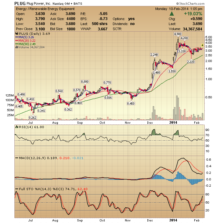 Plug Power - Brennstoffzellen 693351