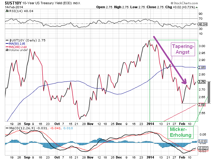 Der USA Bären-Thread 695419