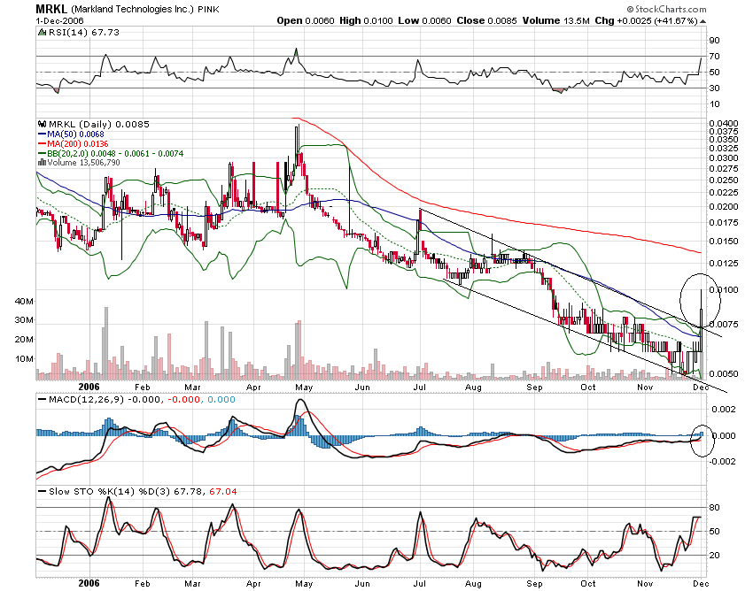 $$ Nur noch 1 Woche...$$ 69648