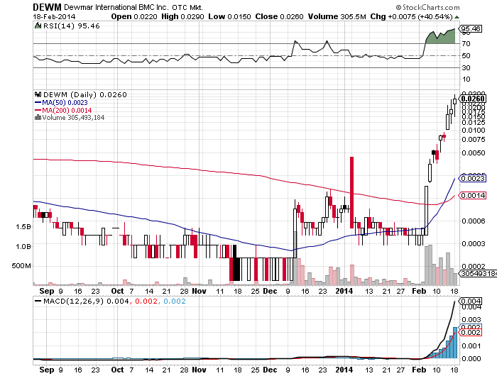 DEWM arbeitet mit Walmart zusammen 696546