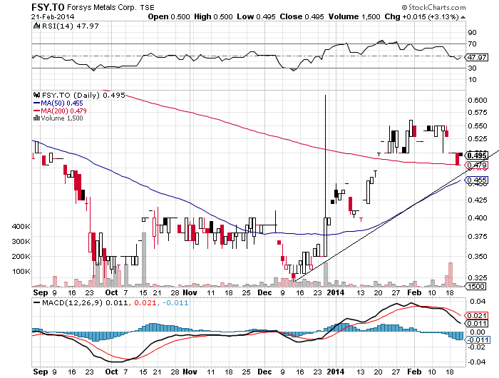 Forsys - Produktionsbeginn 698173