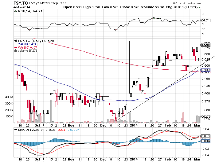 Forsys - Produktionsbeginn 701467