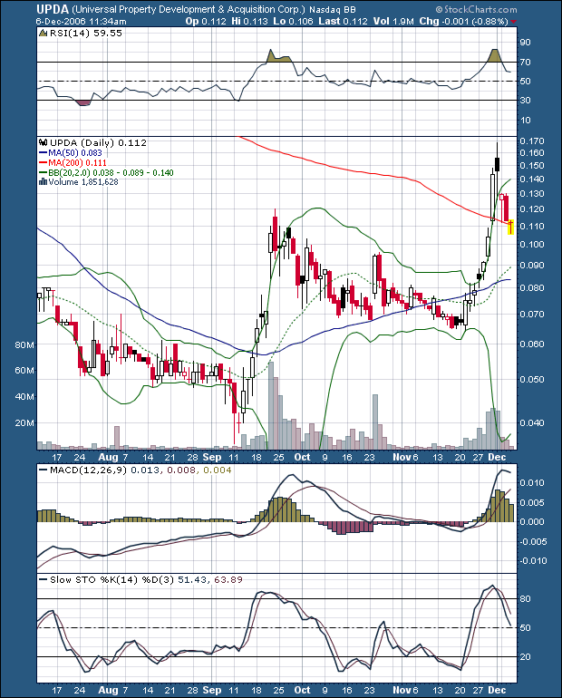 Eine Chance auf ein paar Prozente ? A0ETWH 70270