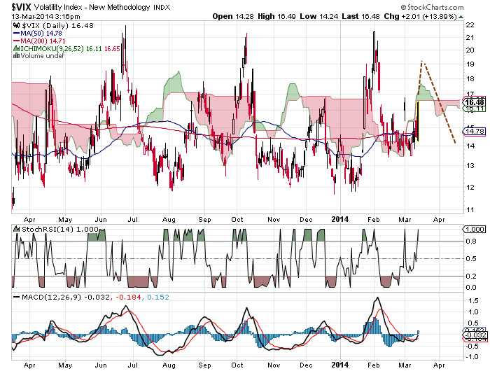 Quo Vadis Dax 2013 - Up, dank Liquidität 704541