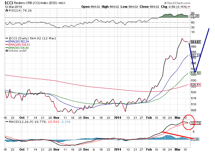 Wann platzt die Rohstoffblase? 704556