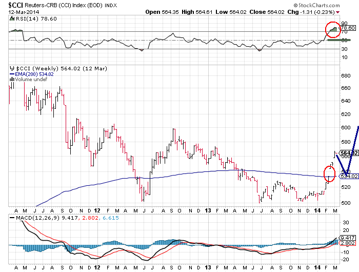 Wann platzt die Rohstoffblase? 704559
