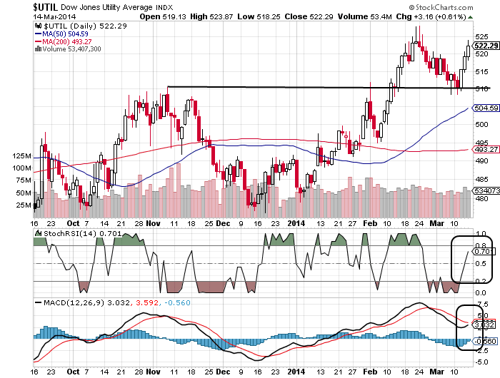RWE/Eon - sell out beendet? 705173