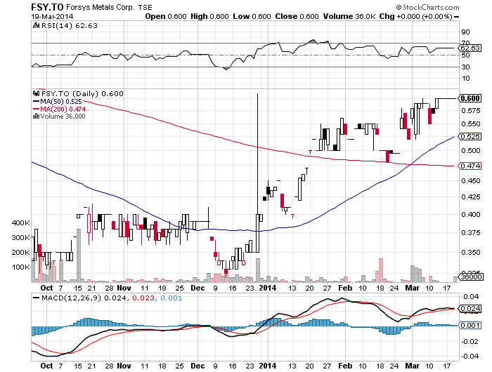 Forsys - Produktionsbeginn 706690