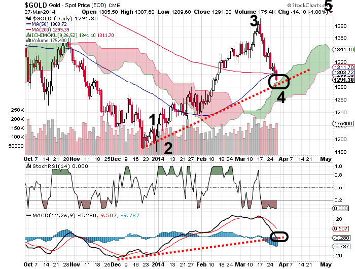 QuoVadisDax - das Original - Nachfolgethread 709240