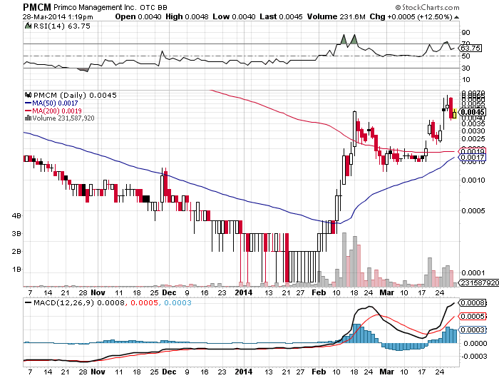 Primco Management. 709516