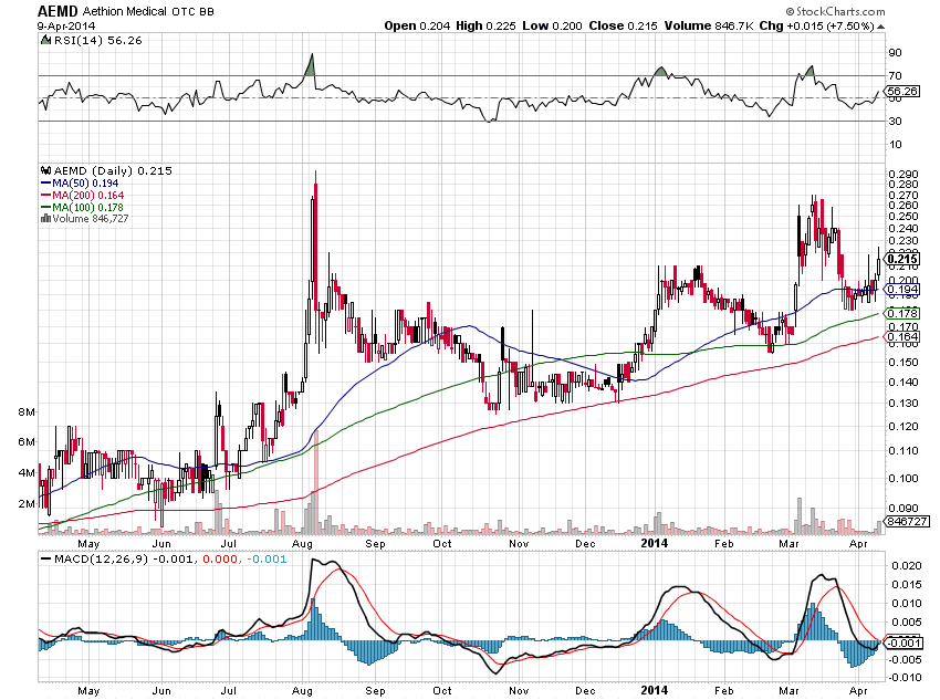 Hemopurifier - super Innovation 713059