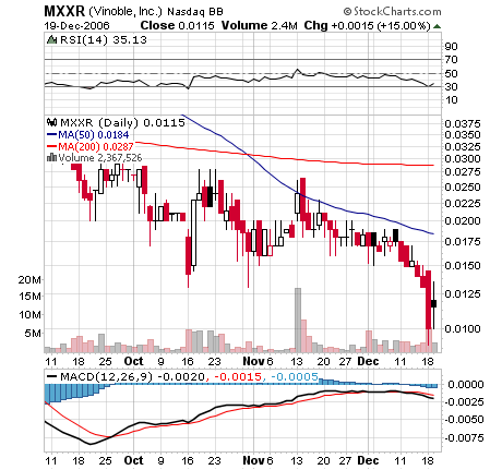 $$ Matrixx Res. Unglaubliche Resourcen? $$ 72784