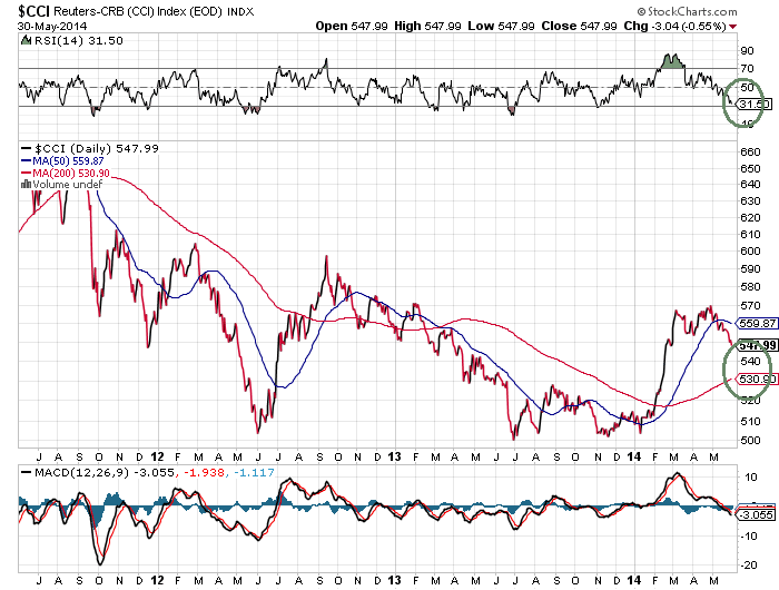 Wann platzt die Rohstoffblase? 728454