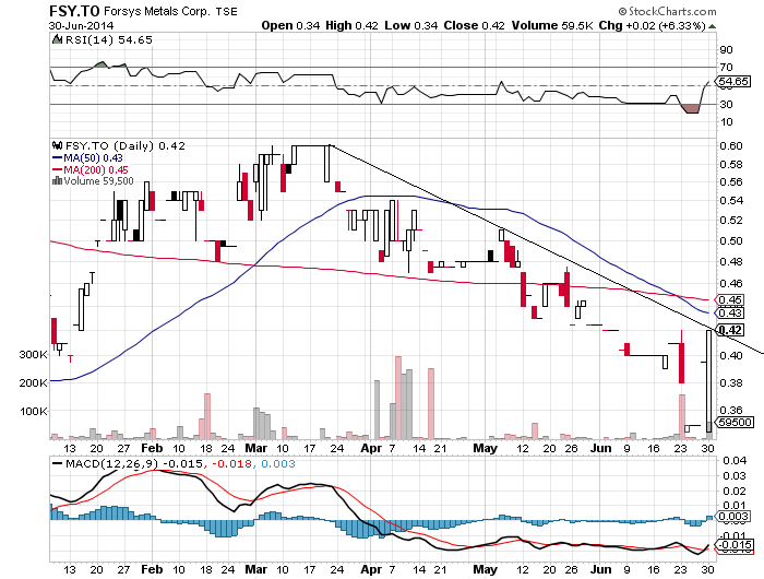 Forsys - Produktionsbeginn 737076