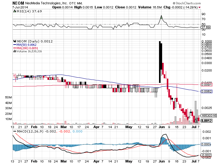 NEOM 0012 Sehr vielversprechende rebound spekulati 738910