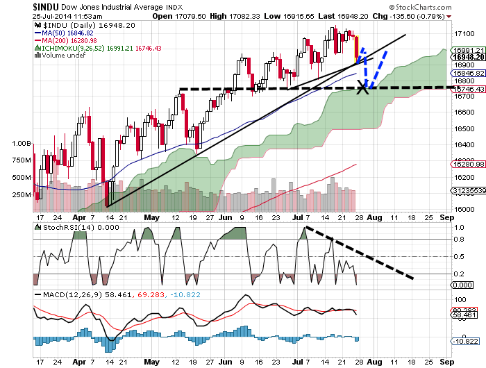 QuoVadisDax - das Original - Nachfolgethread 743599