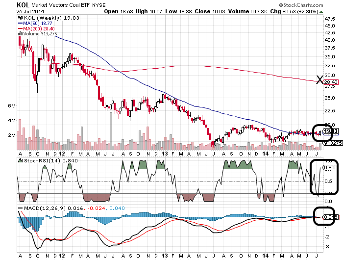 Kohleförderer... 743701