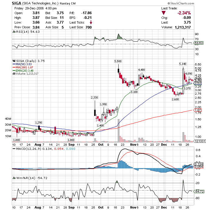 Highflyer 2007 wetten... 74491