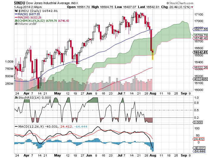 QuoVadisDax - das Original - Nachfolgethread 745665