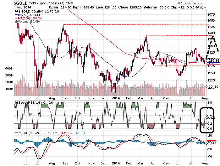 QuoVadisDax - das Original - Nachfolgethread 745817