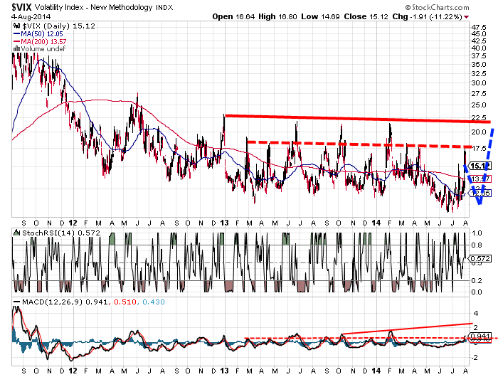 QuoVadisDax - das Original - Nachfolgethread 746293