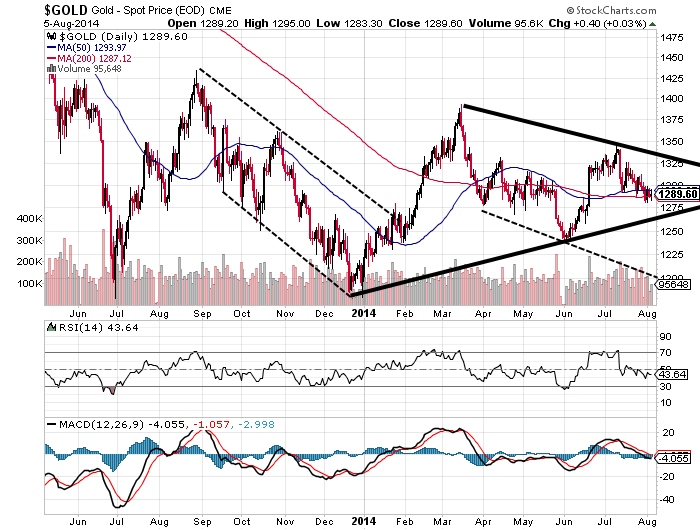 QuoVadisDax - das Original - Nachfolgethread 746588