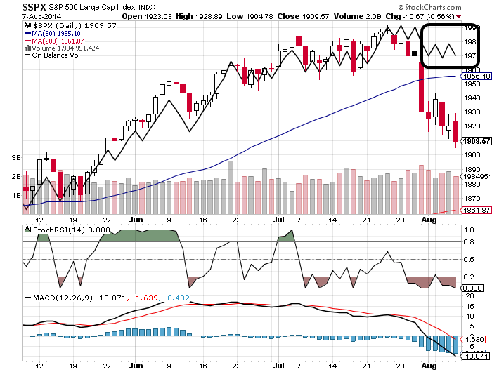 QuoVadisDax - das Original - Nachfolgethread 747247