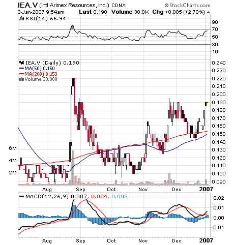 $$ Ausbruch bei Uranpenny ! $$ 74854