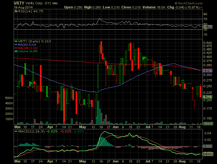 Positive Zukunft mit Verity Corp.(VRTY) 749937