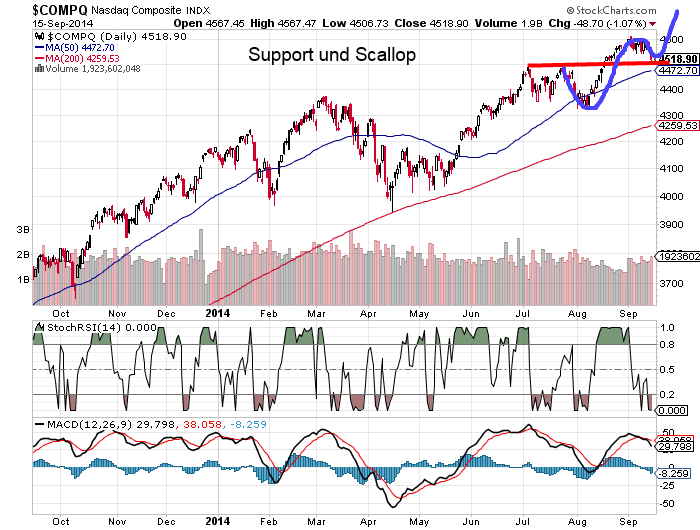 QuoVadisDax - das Original - Nachfolgethread 756662