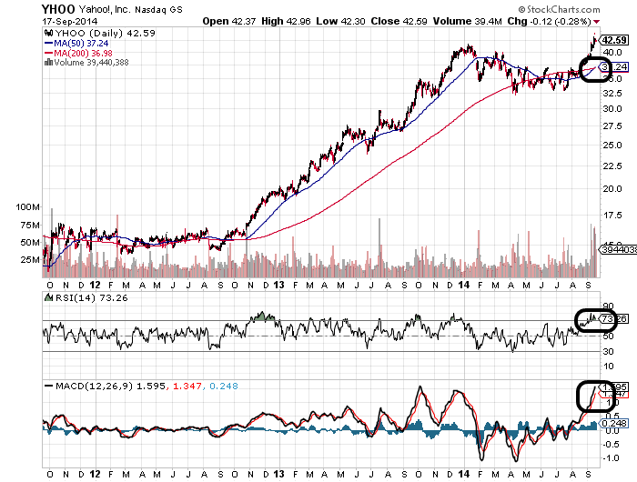 YAHOO steigt und steigt und steigt 757324