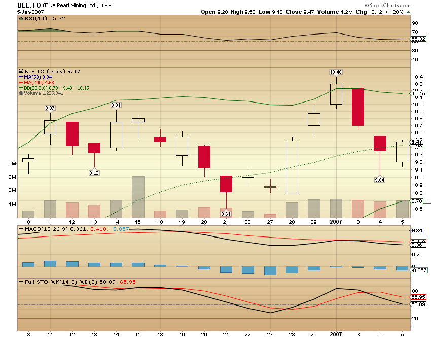 Thompson Creek Metals 75747
