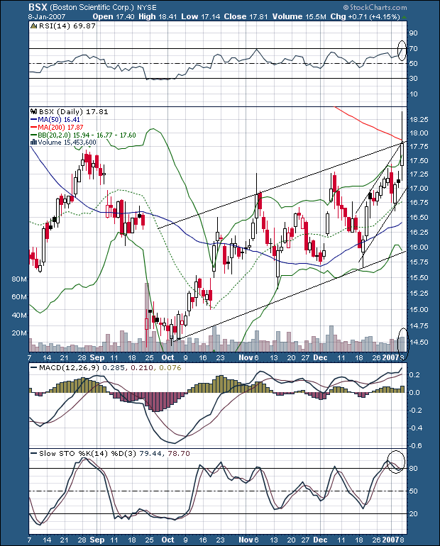 Boston Scientific DL-,01 - Boden gefunden? 75849