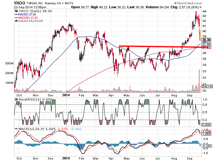 YAHOO steigt und steigt und steigt 758494