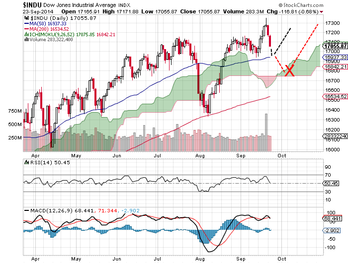 QuoVadisDax - das Original - Nachfolgethread 758954