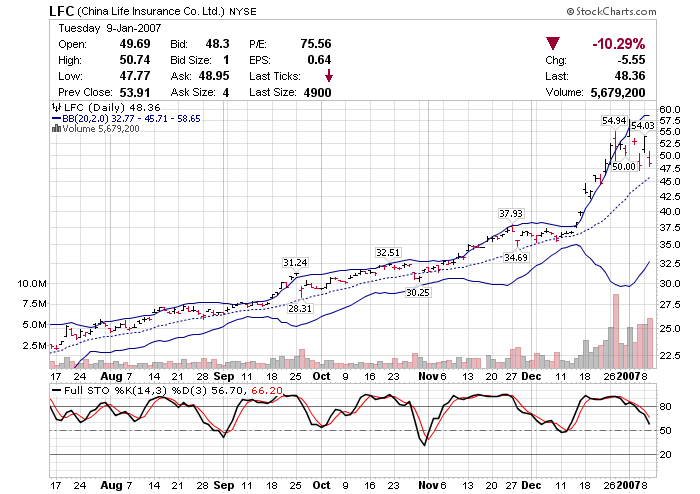China life Aktie (358060) 76032