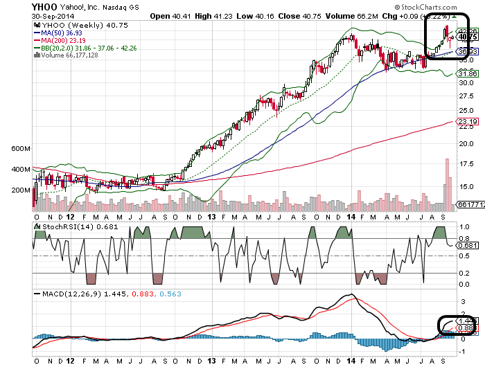 YAHOO steigt und steigt und steigt 761028