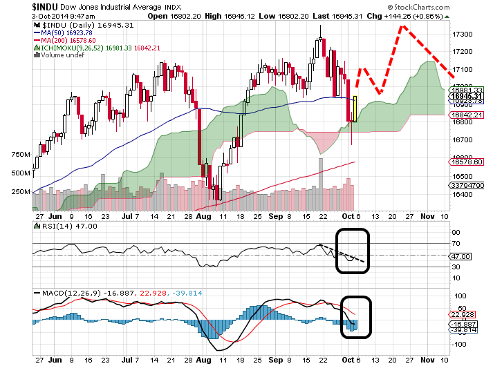 QuoVadisDax - das Original - Nachfolgethread 761741