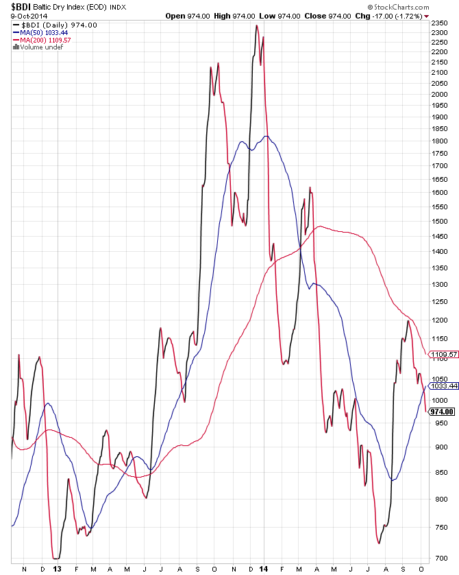 2014 QV DAX-DJ-GOLD-EURUSD-JPY 763535