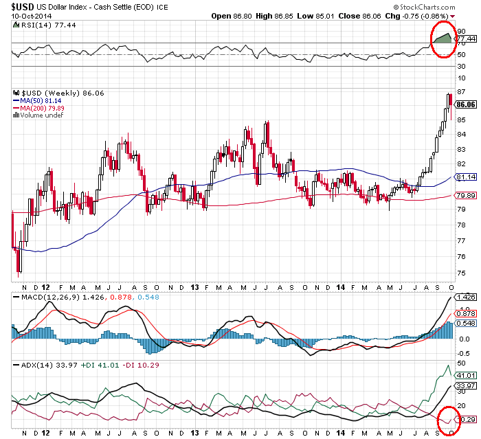 Gazprom 903276 764021