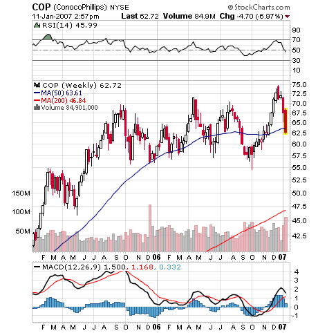 Wie tief will der Ölpreis noch sinken? 76445