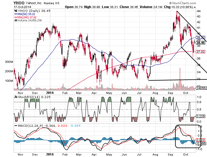 YAHOO steigt und steigt und steigt 765992