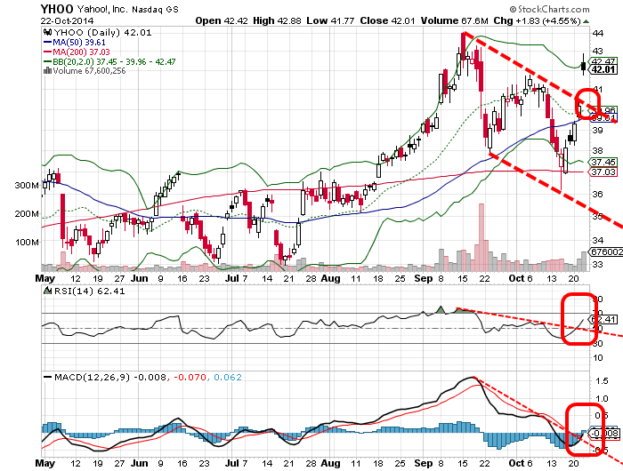 YAHOO steigt und steigt und steigt 767295