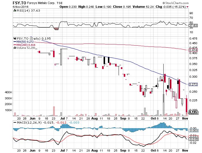 Forsys - Produktionsbeginn 770861