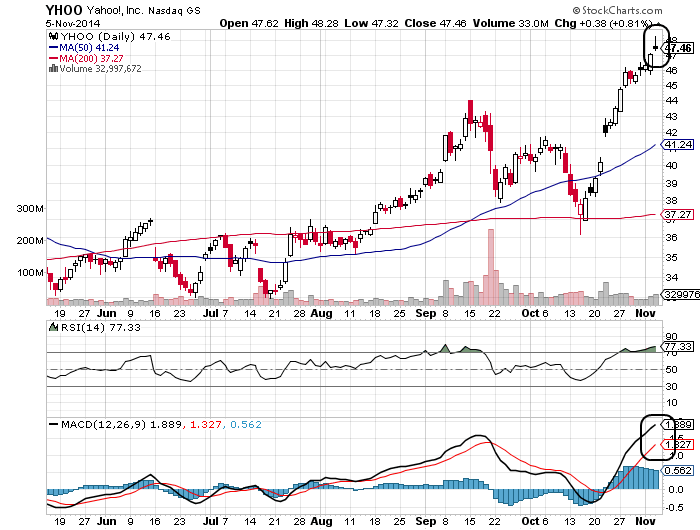 YAHOO steigt und steigt und steigt 771126