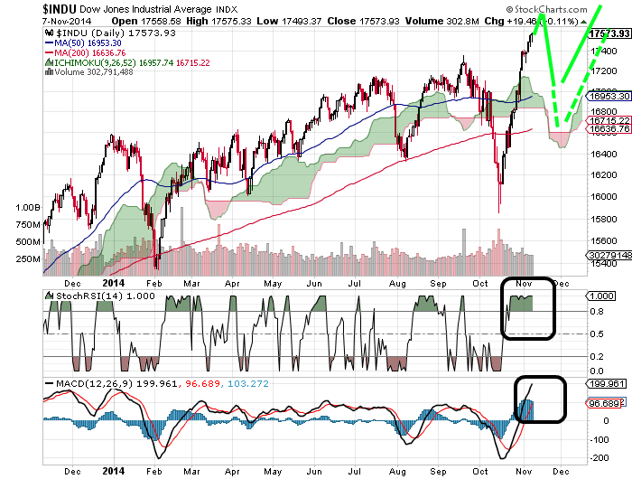 QuoVadisDax - das Original - Nachfolgethread 771699