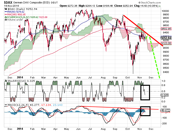 QuoVadisDax - das Original - Nachfolgethread 773576