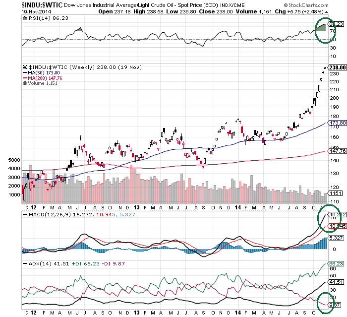 Gazprom 903276 774982