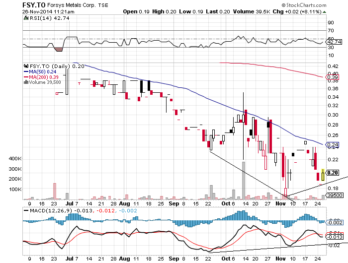 Forsys - Produktionsbeginn 776512