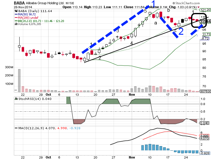 YAHOO steigt und steigt und steigt 777385
